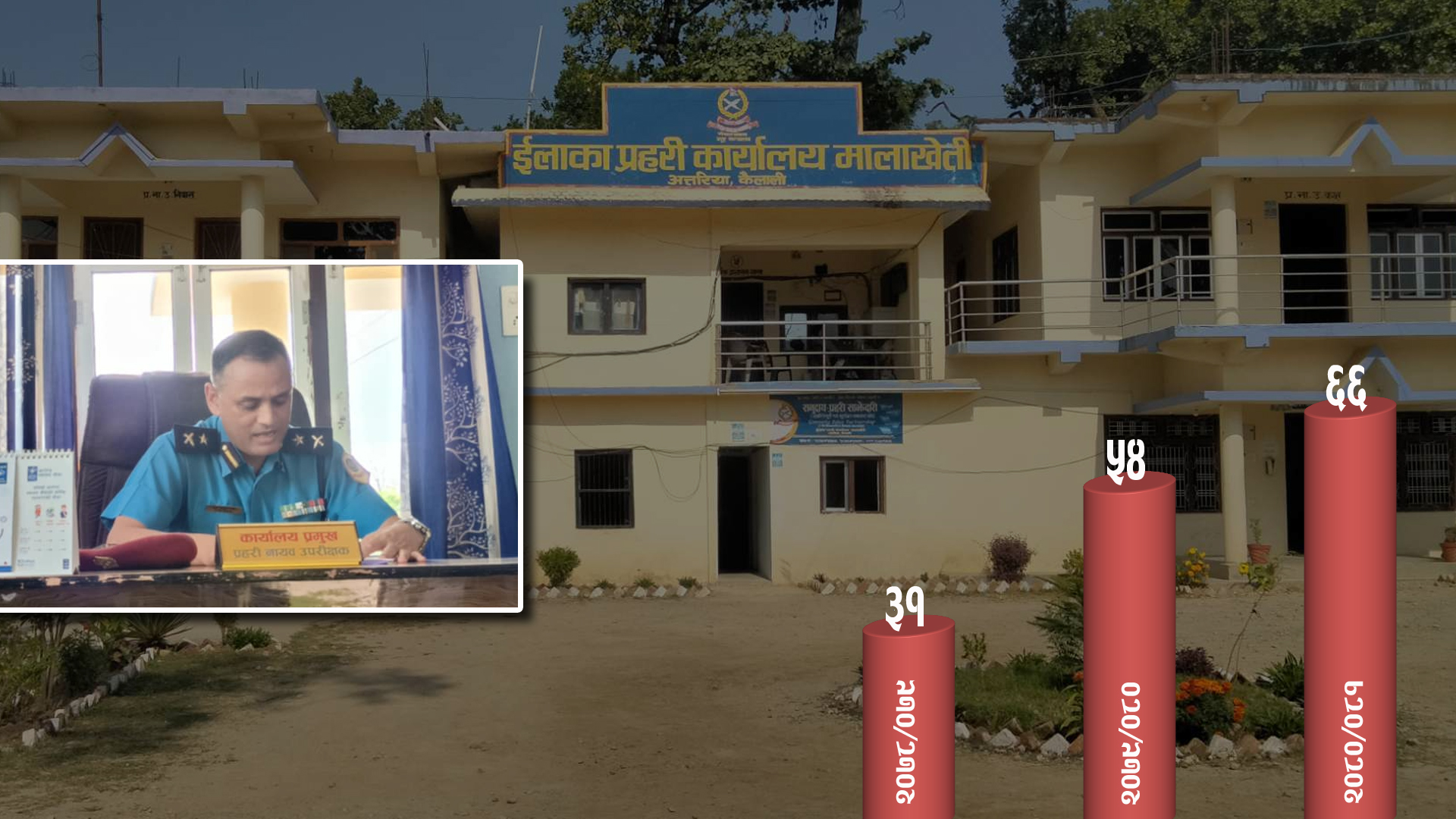 इप्रका मालाखेतीमा लागुऔषधका मुद्दा बढेका बढ्यै