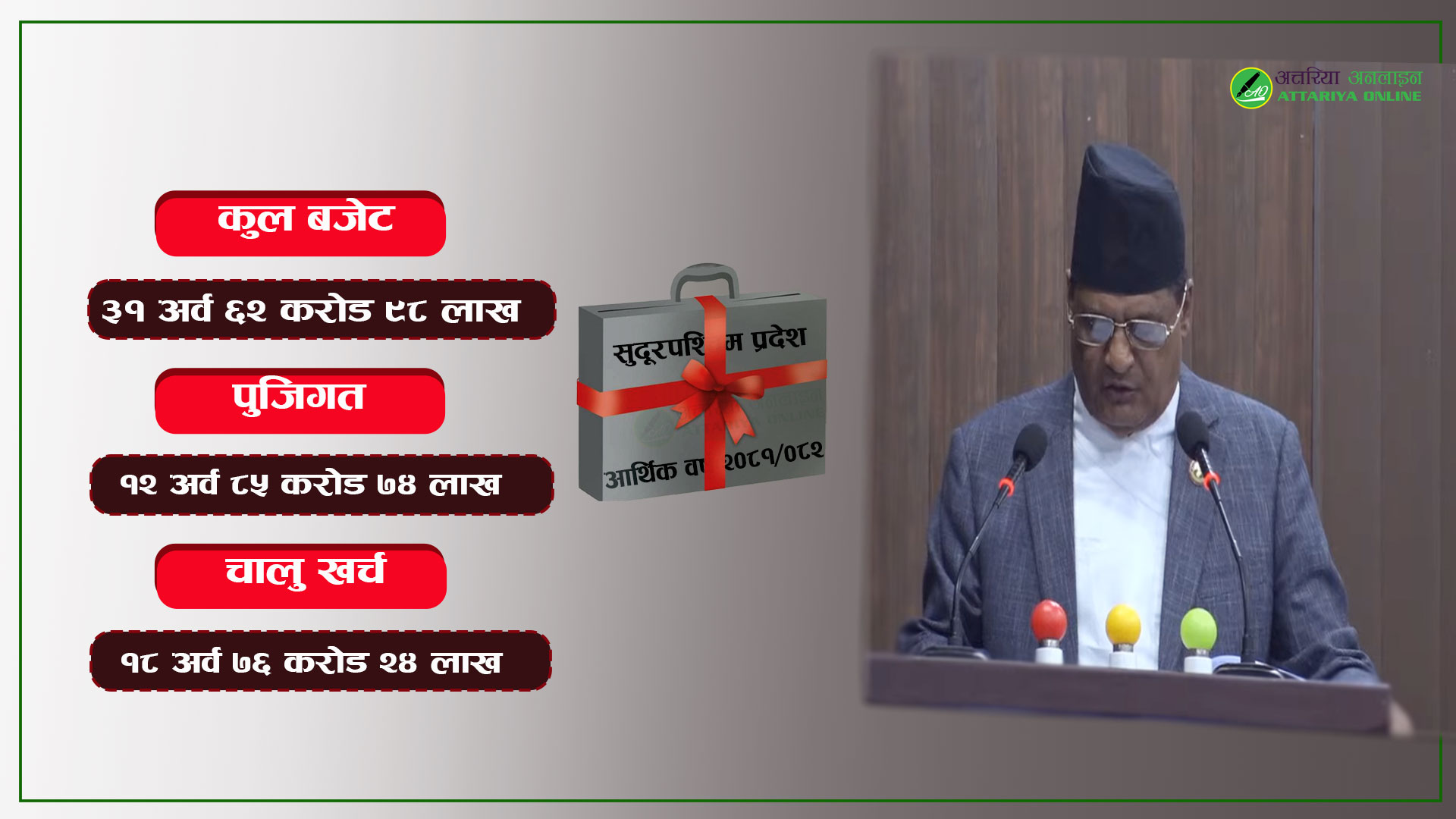 सुदूरपश्चिममा पुरानै सिलिङको बजेट नयाँ कार्यक्रमका साथ ल्याइयो