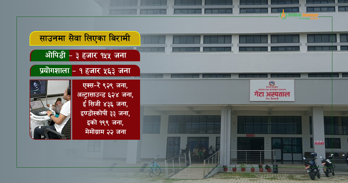 तङ्ग्रिँदै गेटा अस्पताल, बढ्दै सेवा लिने बिरामी