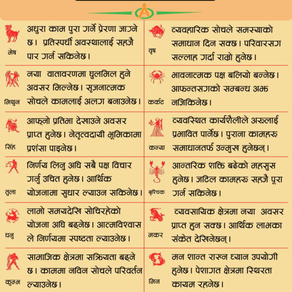 आजको राशिफल