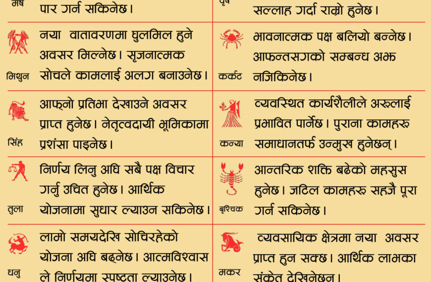 आजको राशिफल