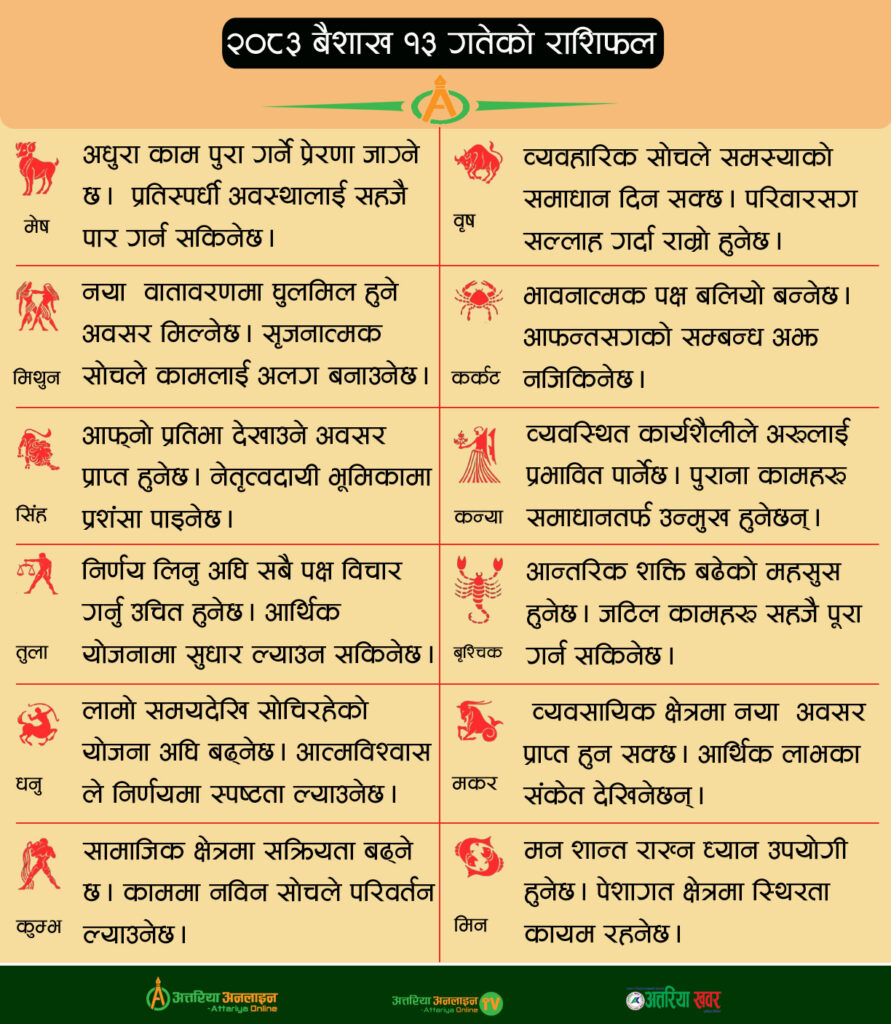 आजको राशिफल