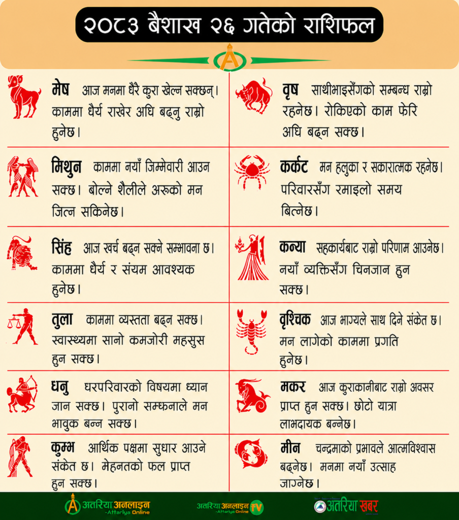 आजको राशिफल
