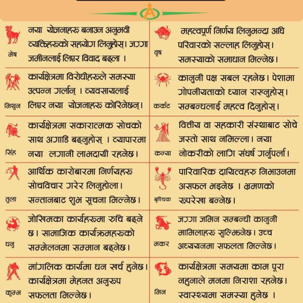 आजको राशिफल