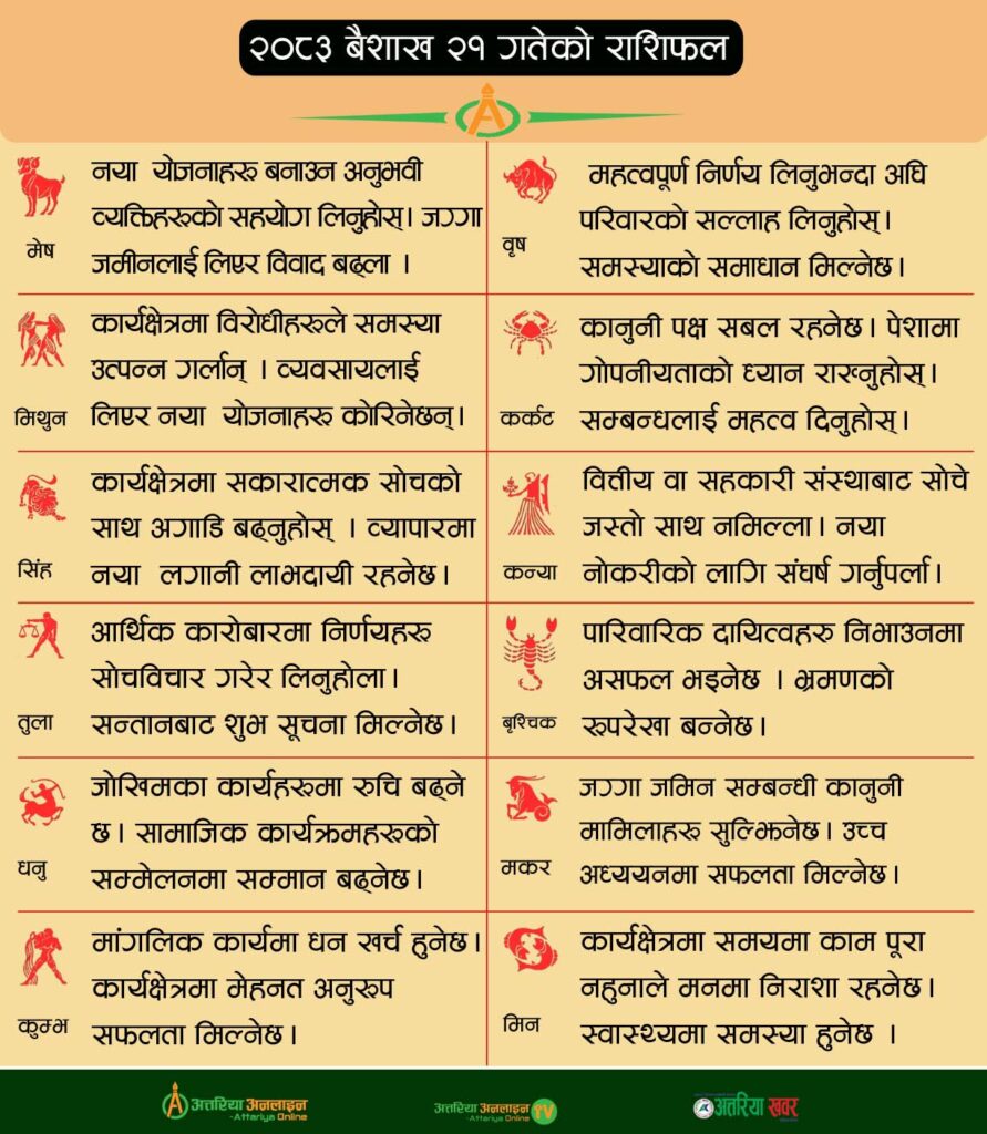आजको राशिफल