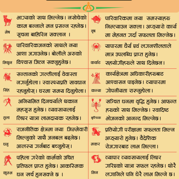 आजको राशिफल