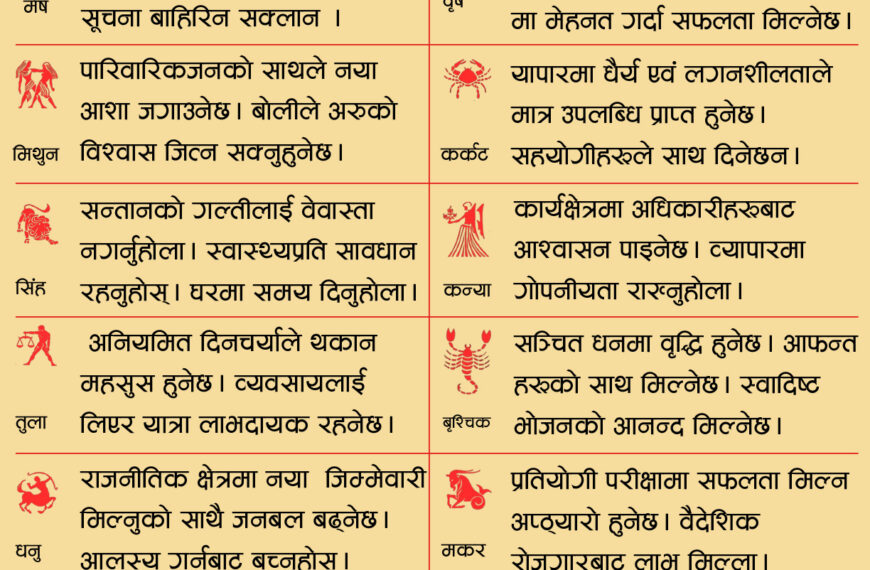 आजको राशिफल