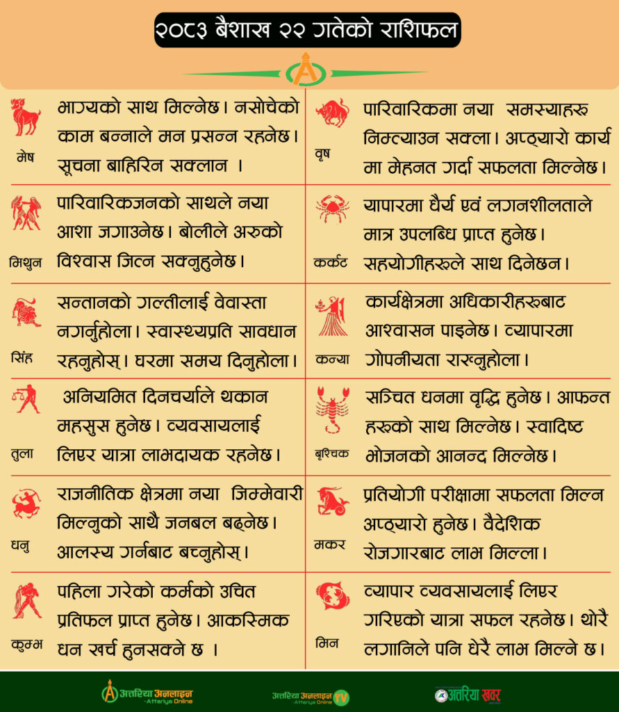 आजको राशिफल