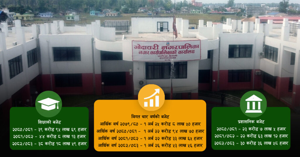 गोदावरी नगरपालिकाले आज बजेट ल्याउँदै, कस्तो थियो&hellip;