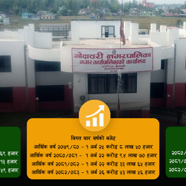 गोदावरी नगरपालिकाले आज बजेट ल्याउँदै, कस्तो थियो विगत ?